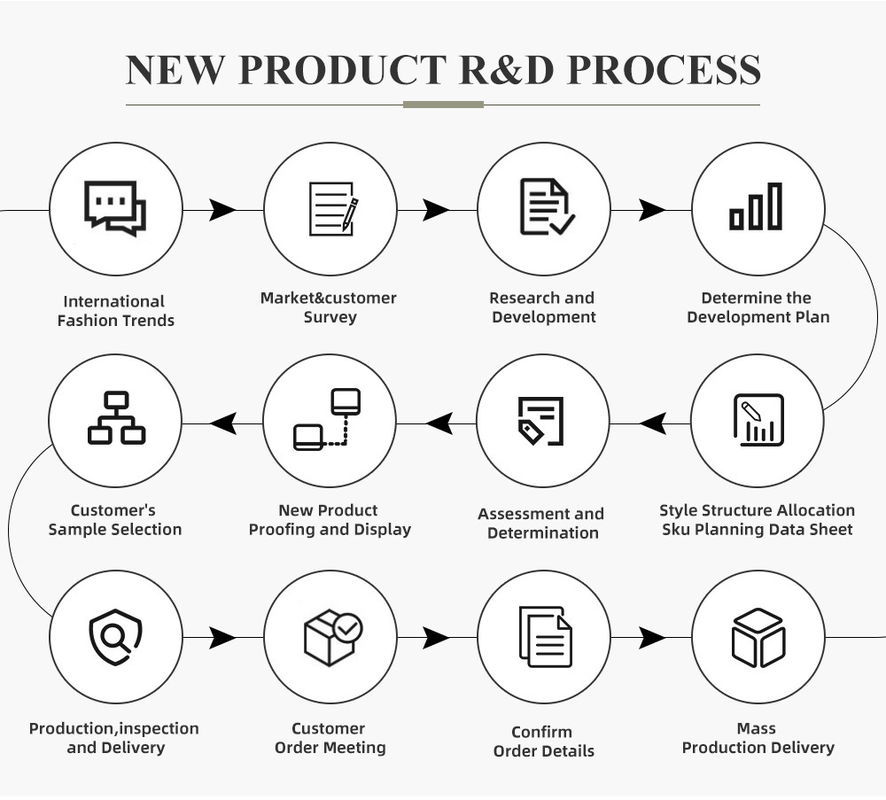 Logotipo personalizado Negro Blanco Esencial Pullover masculino ajustado con capucha para un aspecto de moda